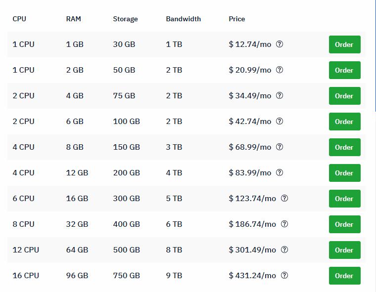 托管欧美Windows VPS价格