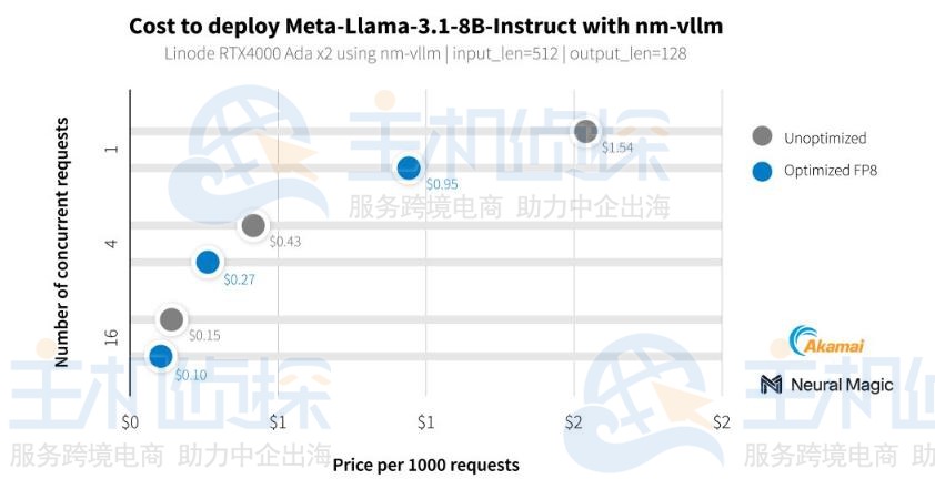 Linode推出新型GPU实例