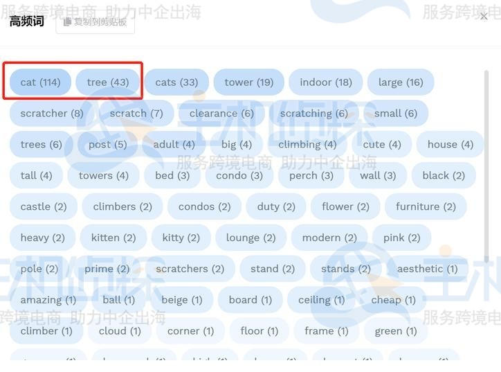 分析竞品广告投放词