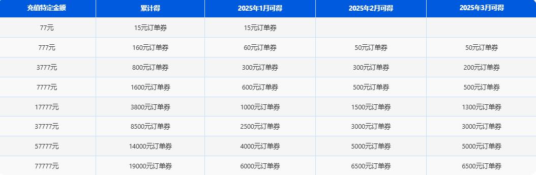 充值送券 限时返场