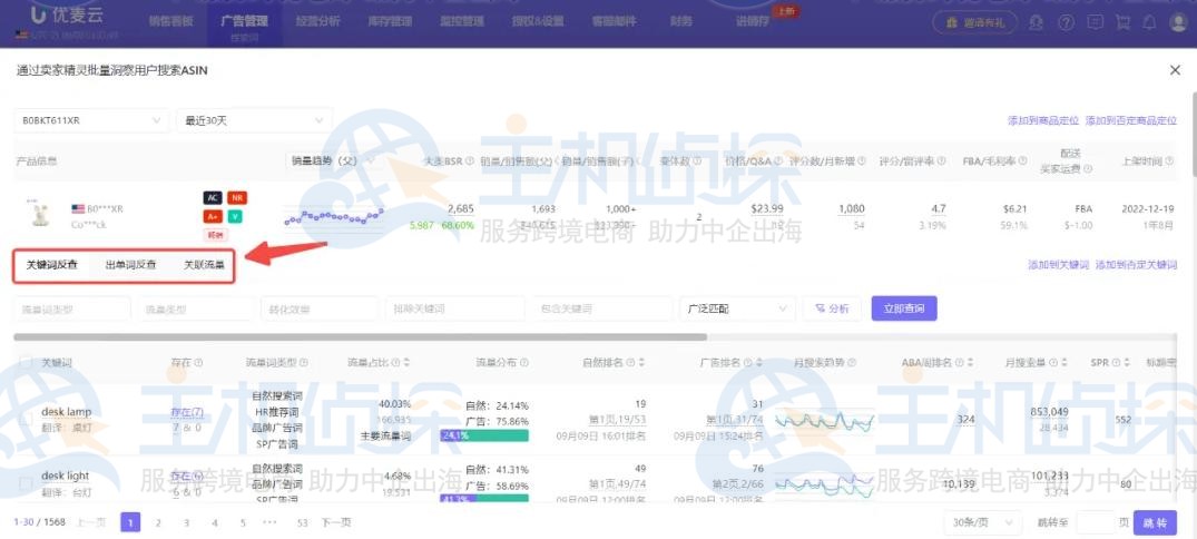 综合数据分析帮助决策投放与否