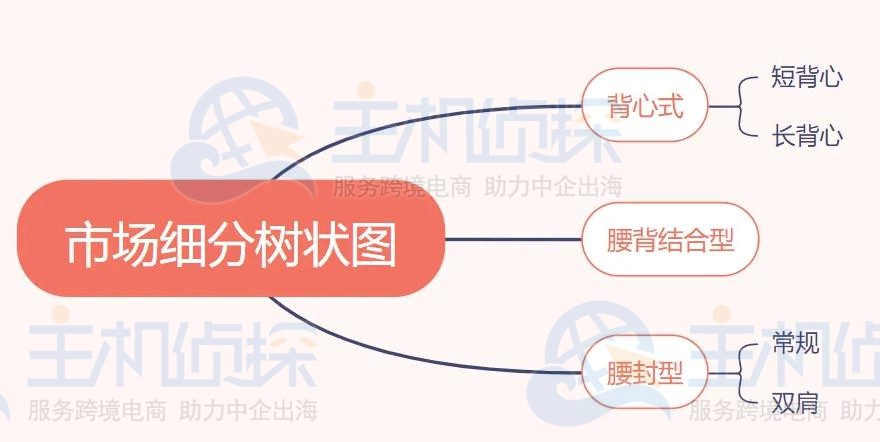 细分市场树状图