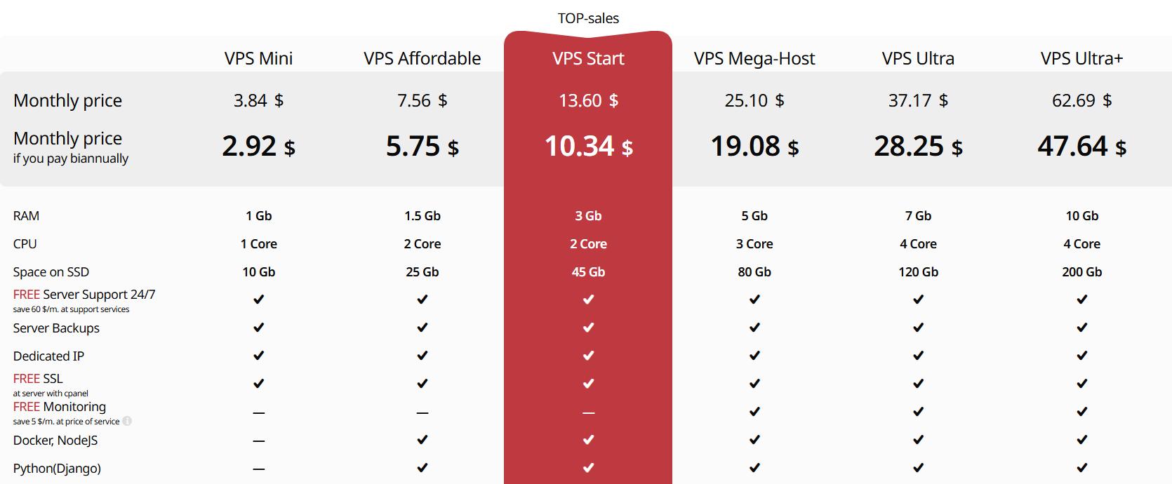 HyperHost VPS全场8折优惠