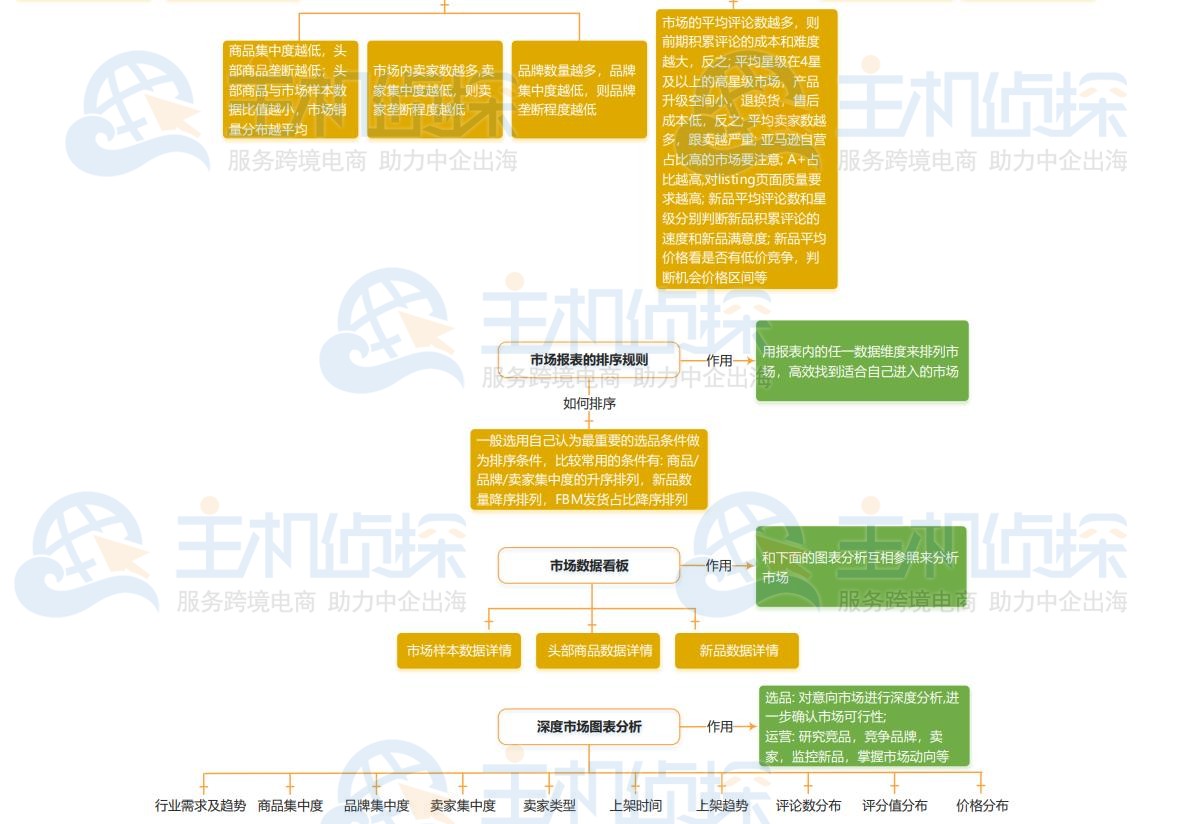 卖家精灵选市场