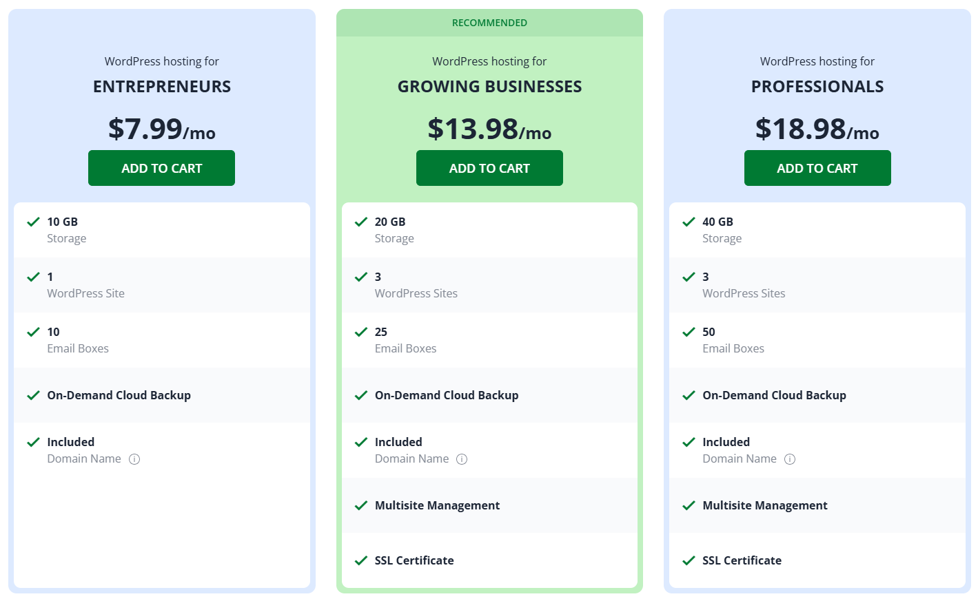 Network Solutions虚拟主机