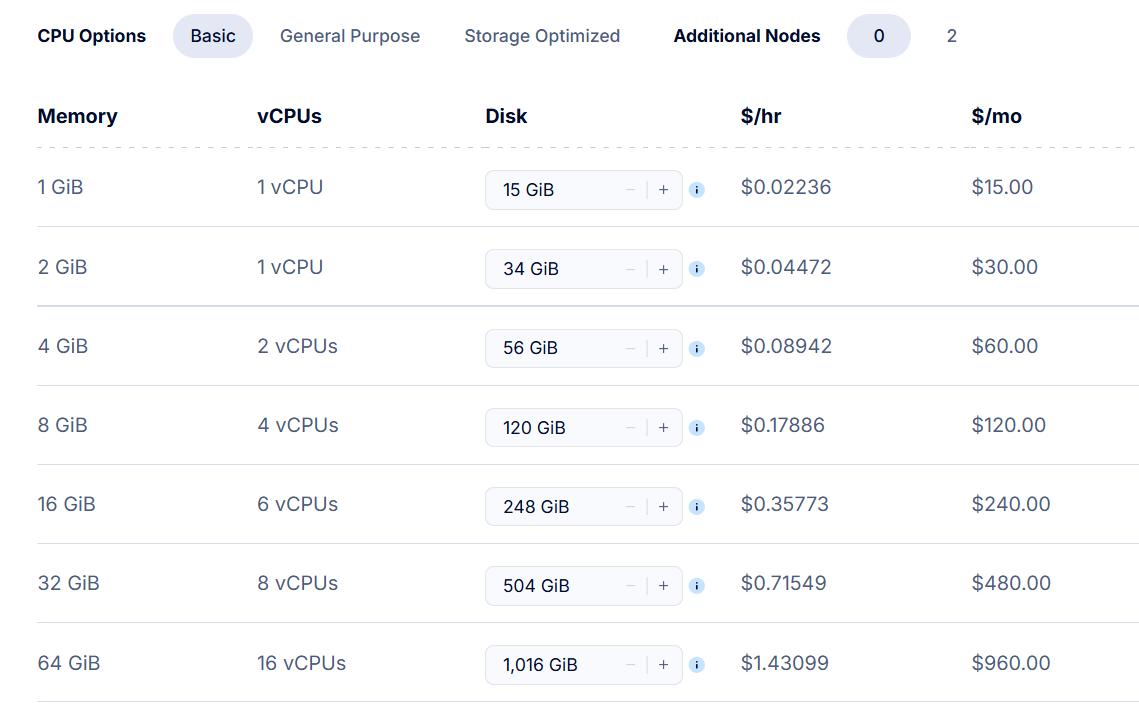 DigitalOcean托管数据库
