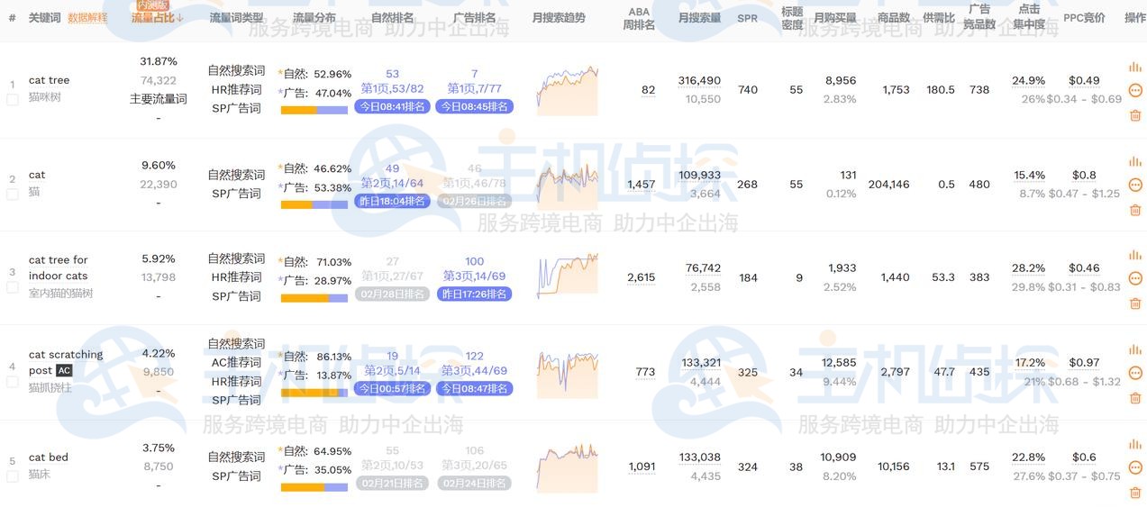 反查竞品流量来源