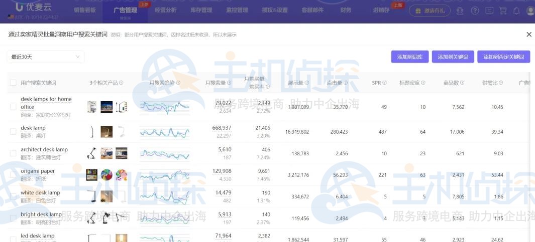 关键词分析指标