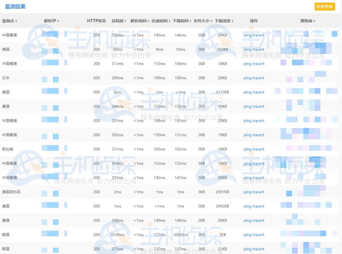 HostDare美国NVMe SSD VPS国际测速