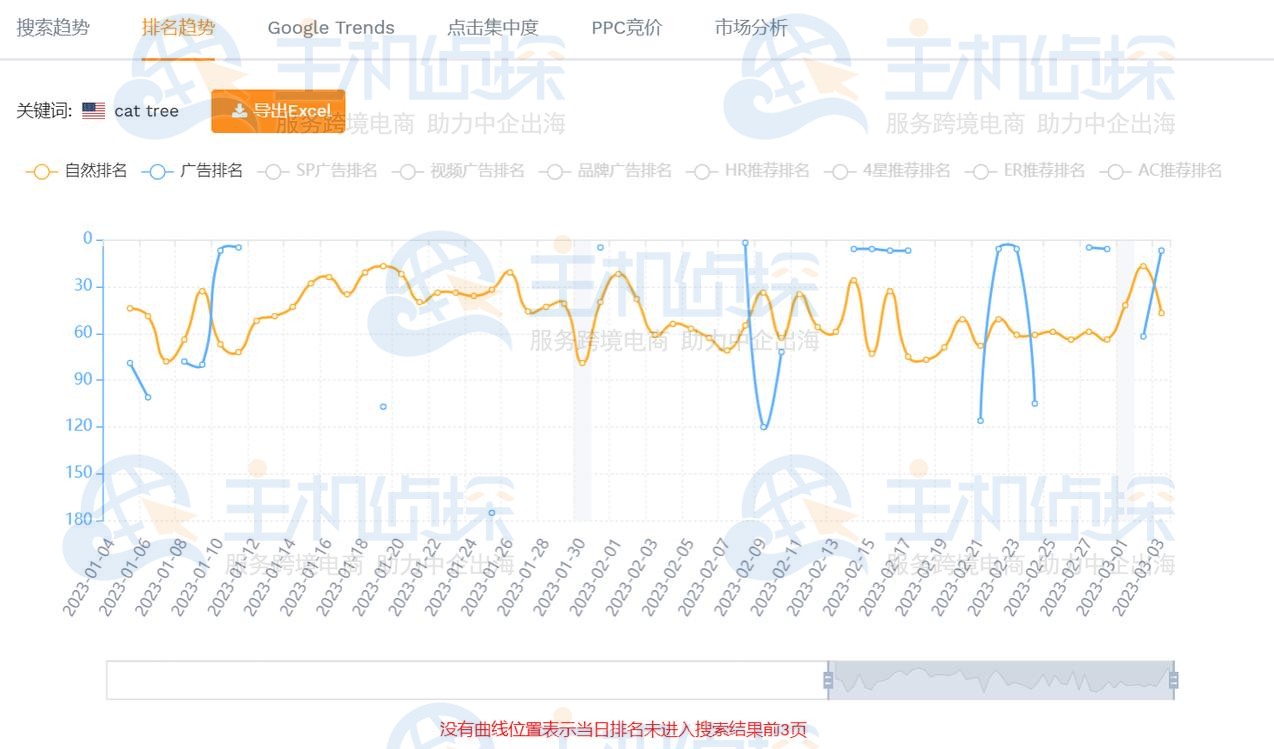 反查竞品流量来源