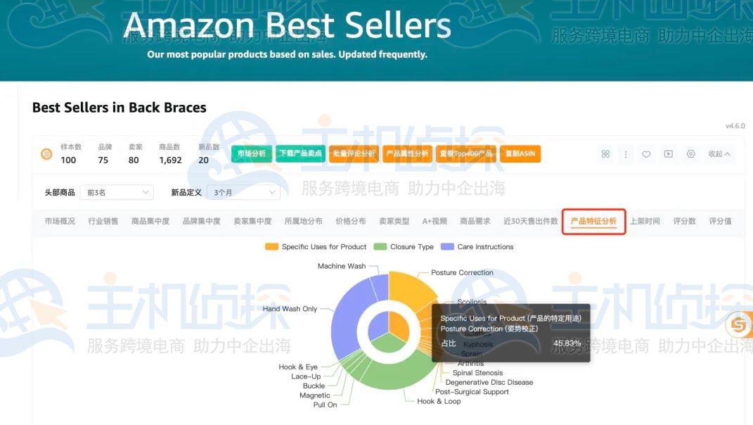 深度理解类目产品