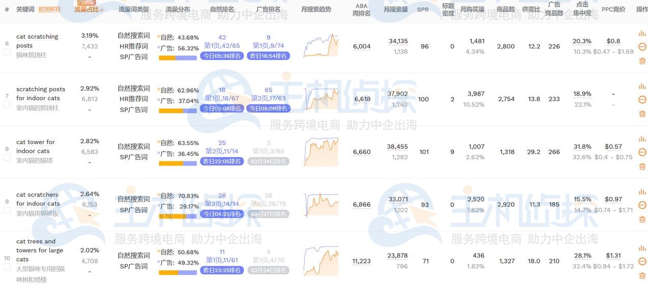 反查竞品流量来源