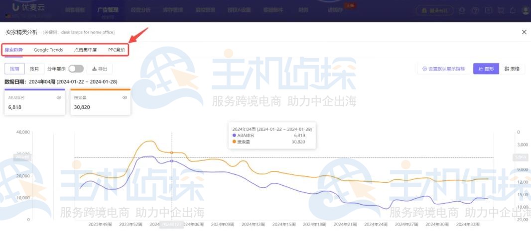 进一步验证数据趋势