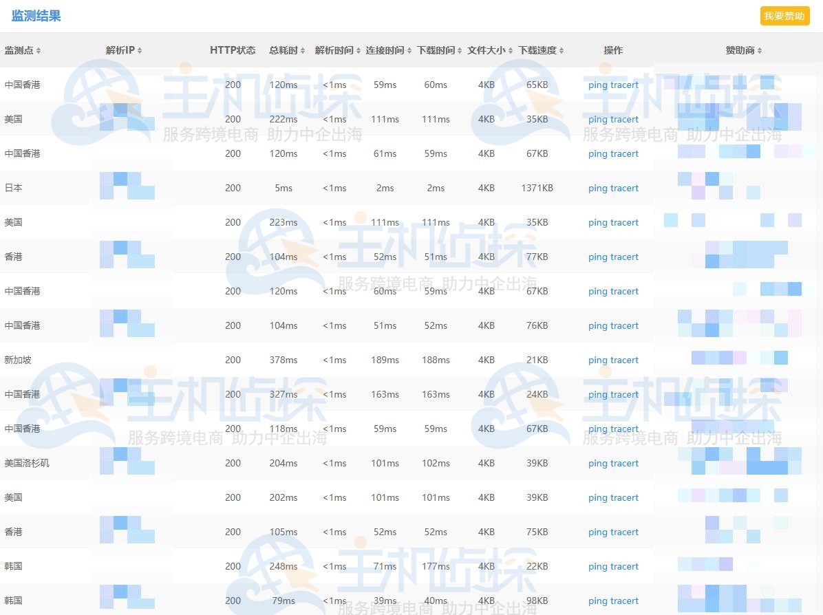 HostDare日本VPS国际测速