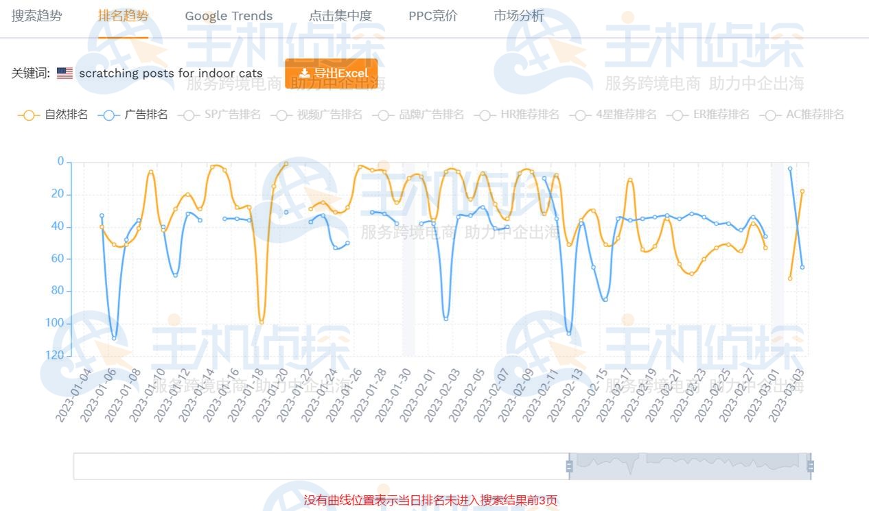 反查竞品流量来源