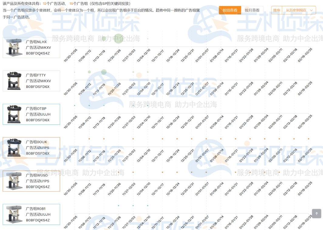 反查竞品流量来源