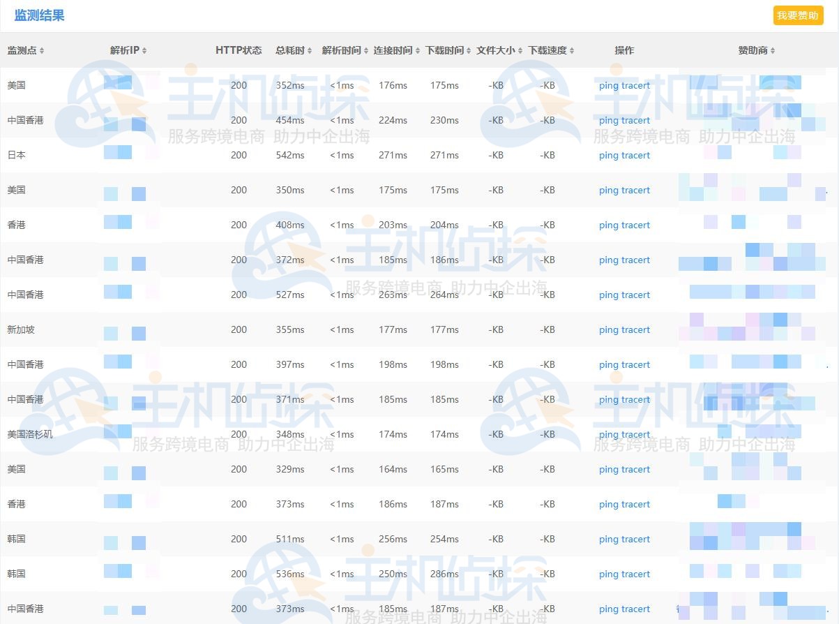 HostDare欧洲VPS国际测速