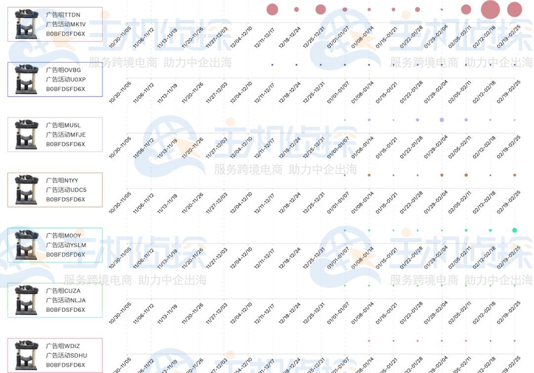 解析竞品广告架构