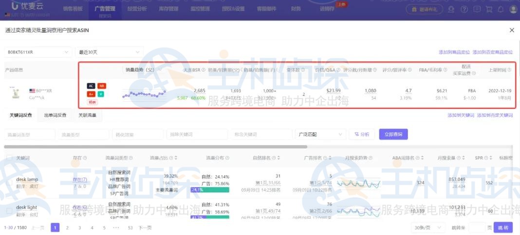 了解竞品的市场表现