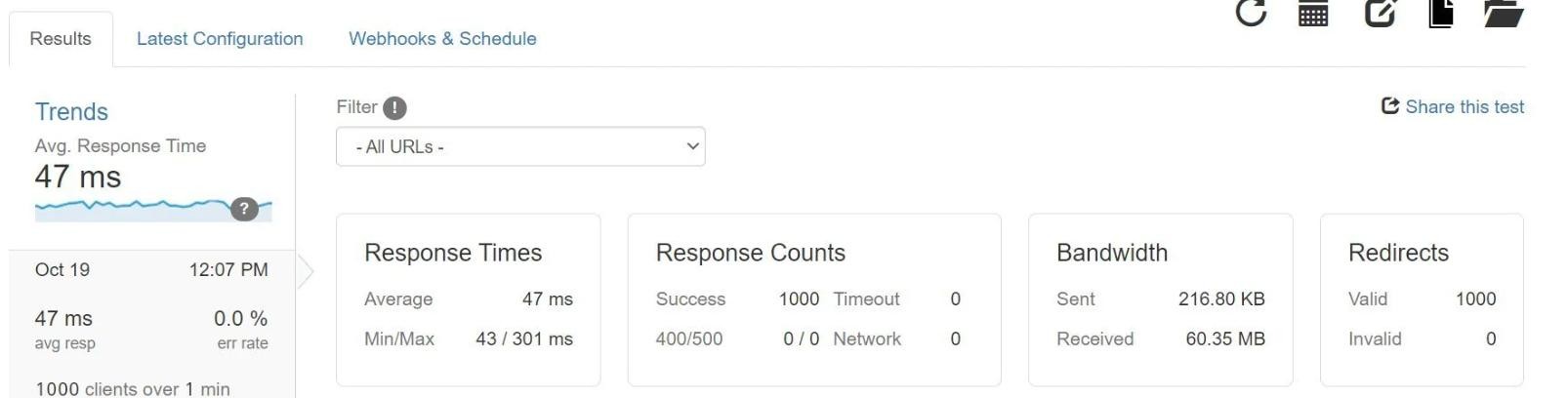 第三次负载测试
