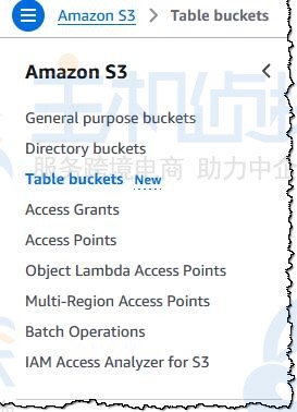 Amazon S3控制台
