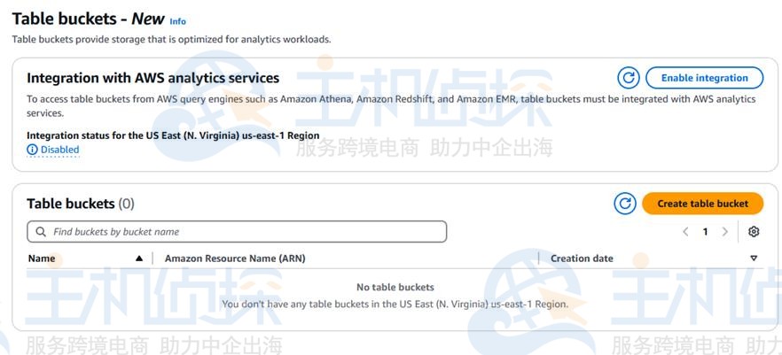 AWS查询引擎访问表存储桶