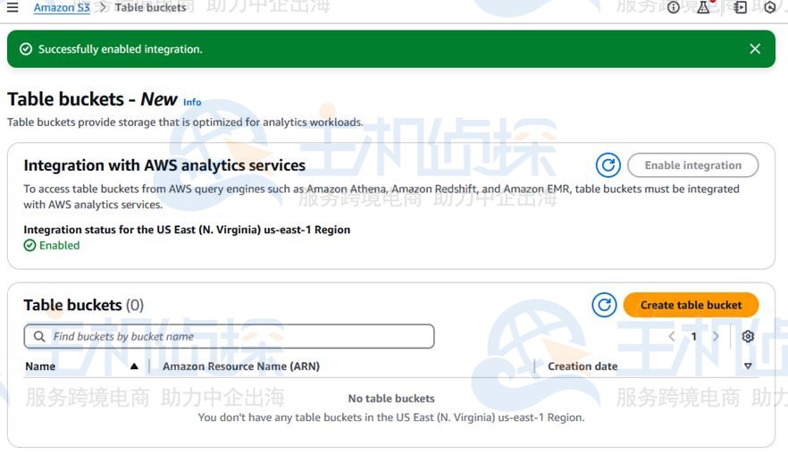 创建对应的IAM角色和条目