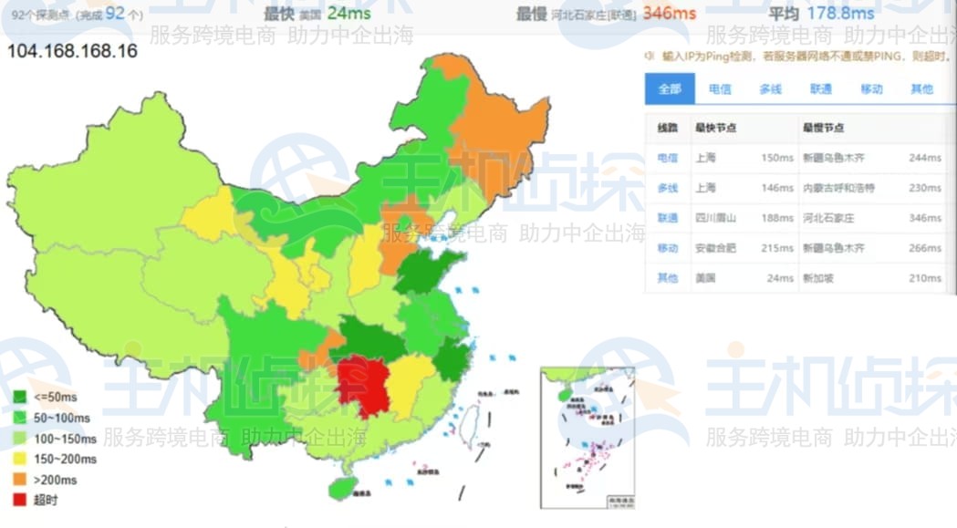 Hostwinds机房测速