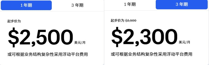 Shopify Plus费用
