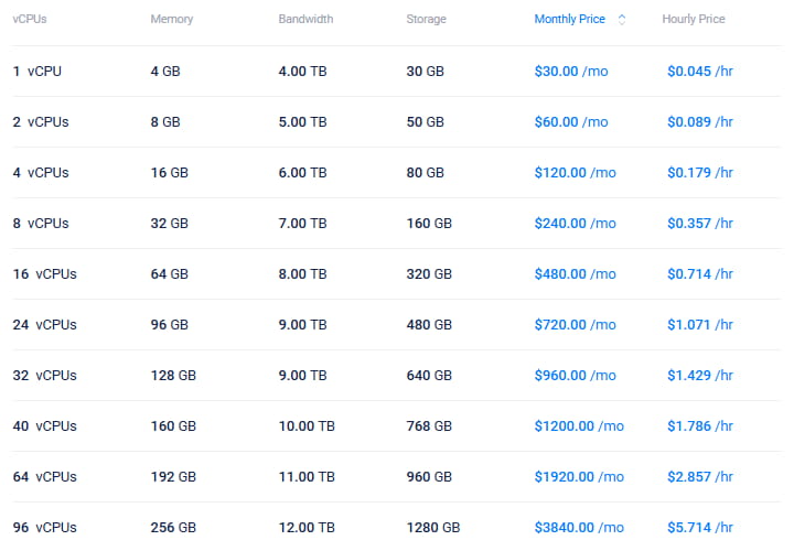 Vultr虚拟专用服务器