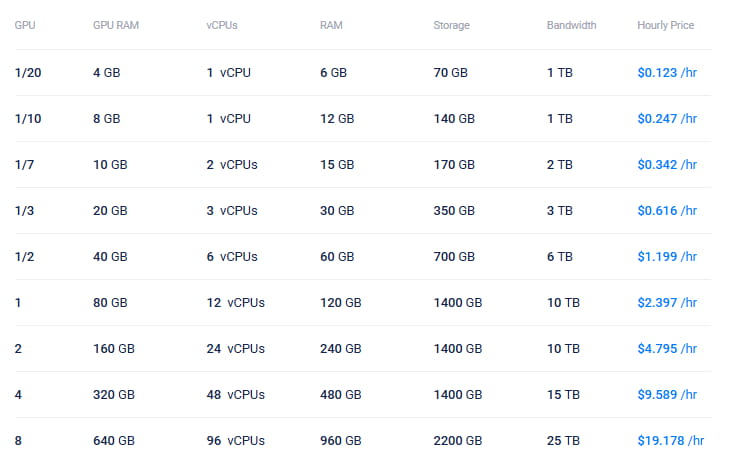 Vultr GPU云服务器