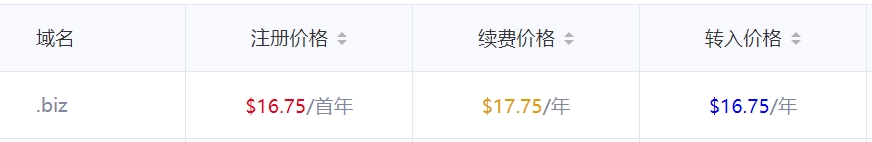 biz域名注册价格