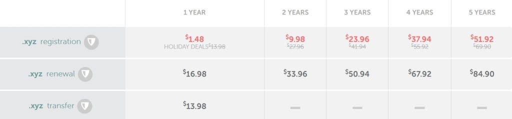 Namecheap注册xyz域名价格