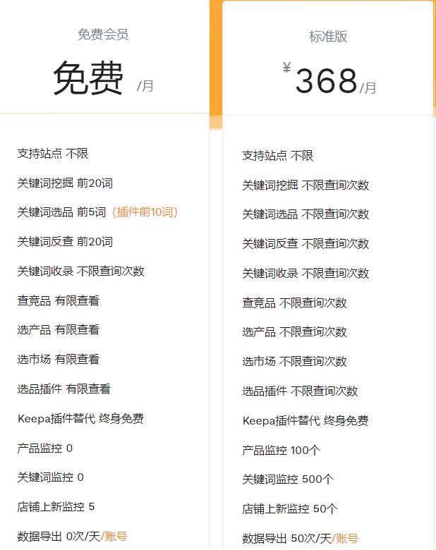 卖家精灵月付套餐