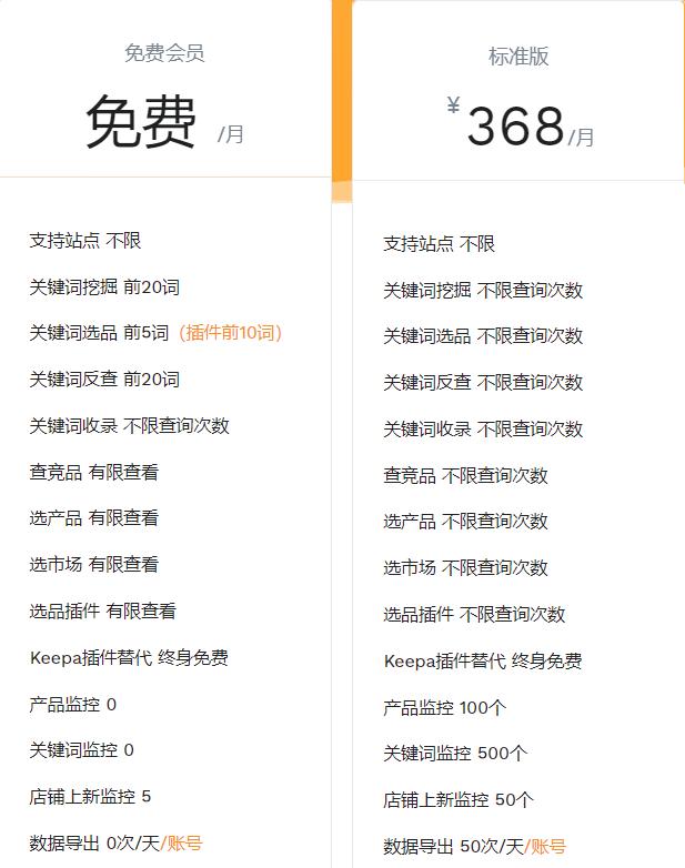 卖家精灵免费版会员