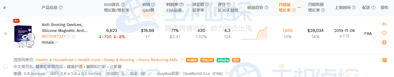 查看参考蓝本优化产品