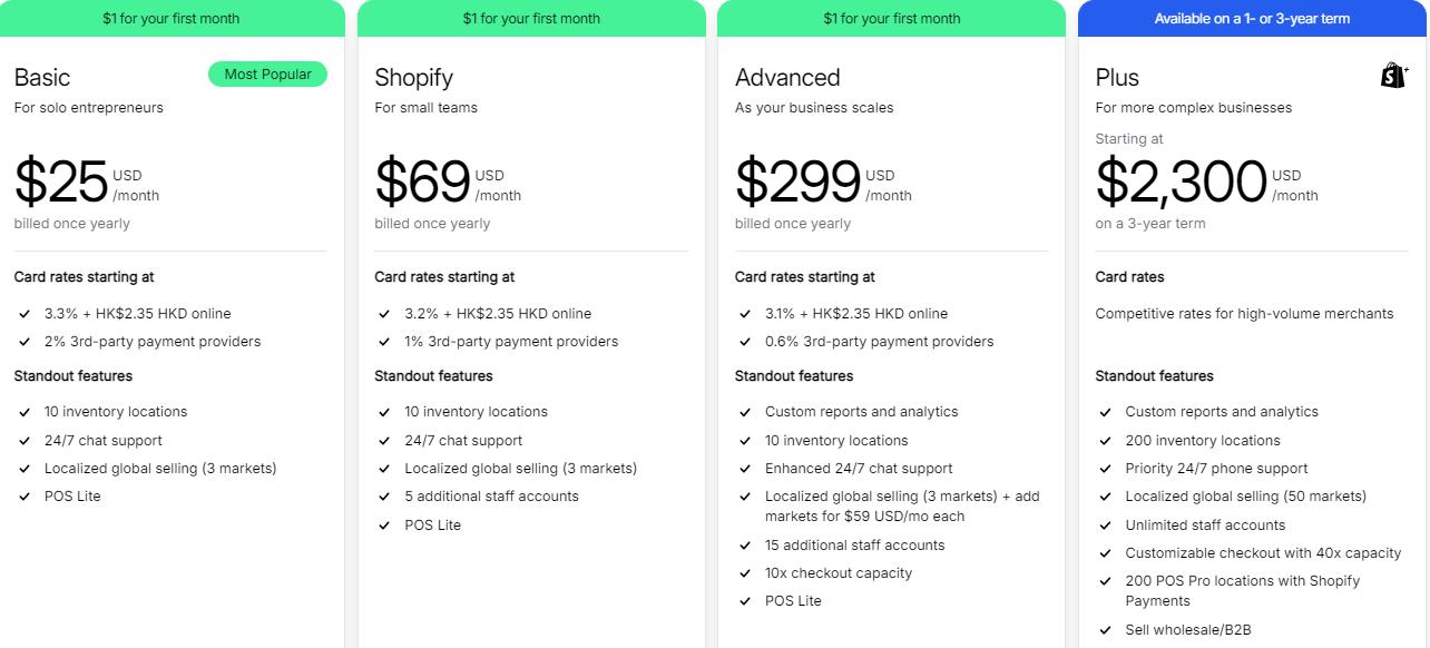 Shopify订阅计划费用