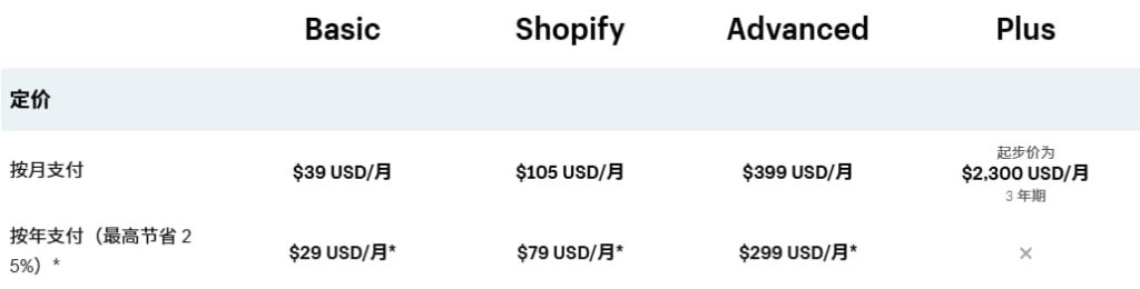 Shopify年费价格截图