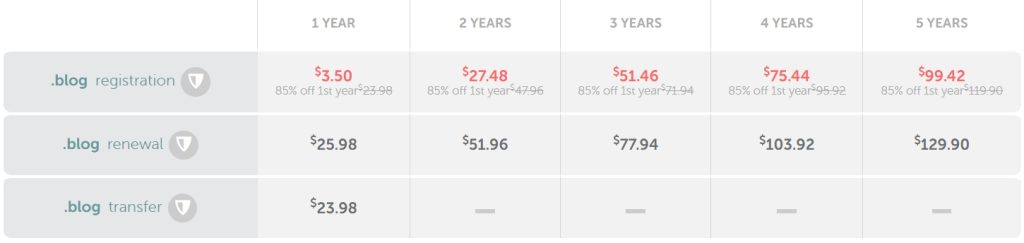 Namecheap全新.blog域名注册价格