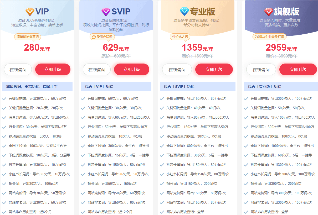 5118关键词挖掘工具费用