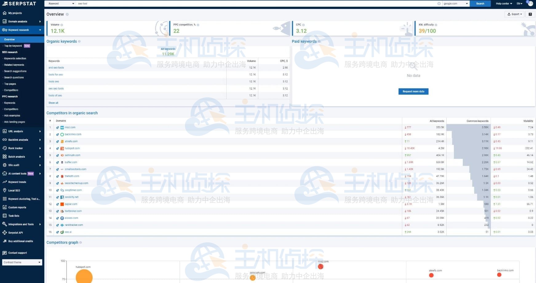 关键词研究功能