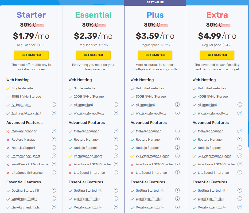 FastComet虚拟主机80%折扣