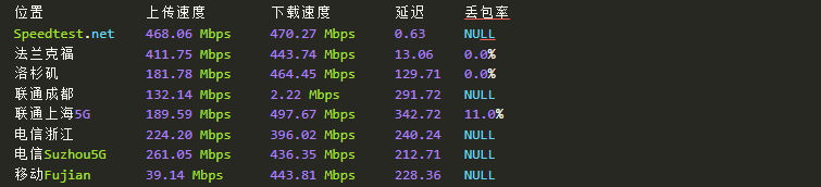 自动更新测速节点列表