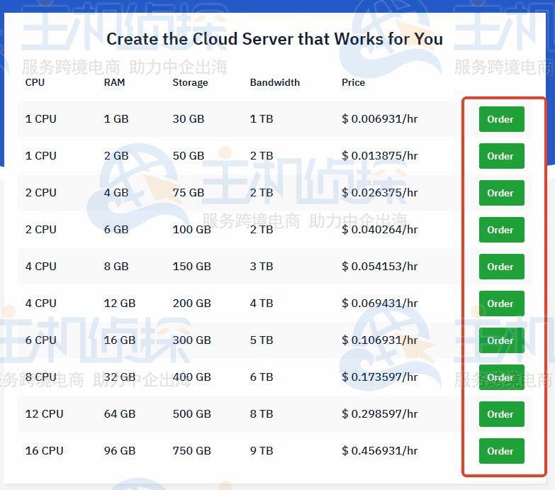 选择Hostwinds云服务器