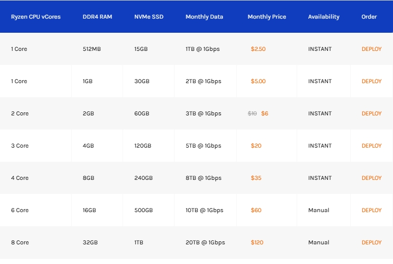 Virmach KVM VPS优惠方案
