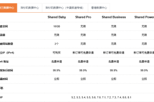糖果主机方案空间