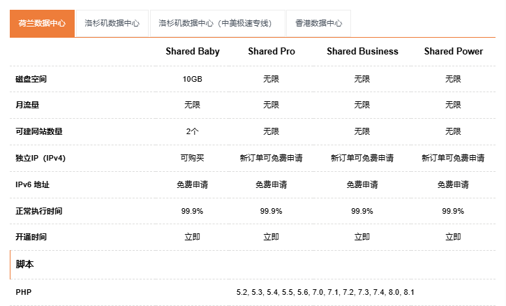 糖果主机方案空间