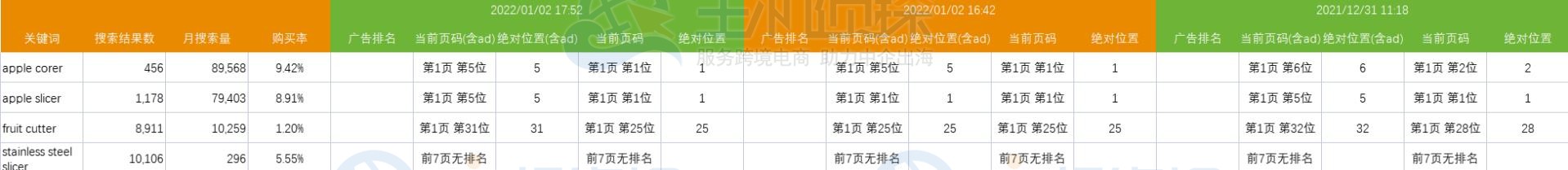 导出文件的格式