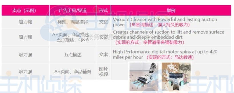 优质Listing的特质