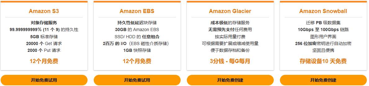 亚马逊云科技存储服务